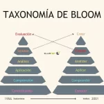 Taxonomía de Bloom