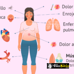 Lupus Eritematoso Sistémico