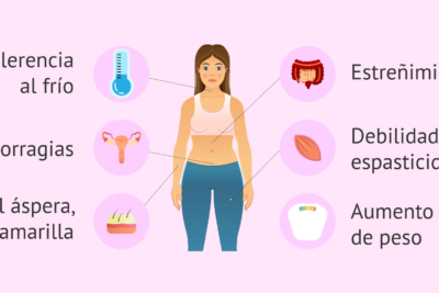 Tiroiditis De Hashimoto