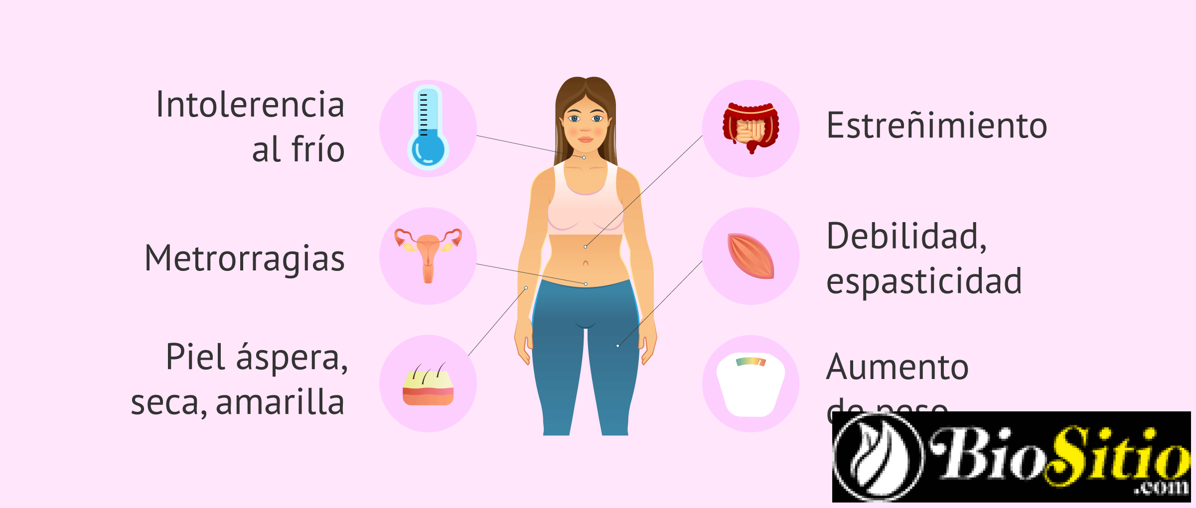 Tiroiditis De Hashimoto